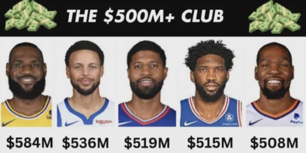 拼了！曝篮网愿意交易乔治！最令人失望的NBA球星